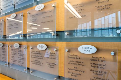 Current Donor Wall 2019 .